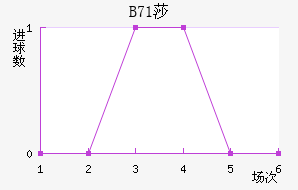 B71ɯŽ