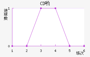 CDӴ