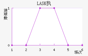 LASKִĽ