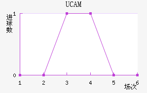 UCAMǽ