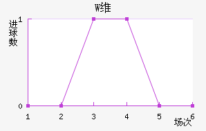 Wά