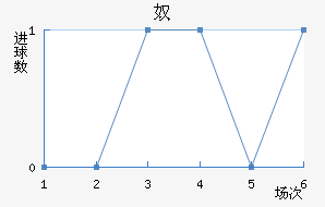 ūǽ