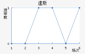 ǲ˹