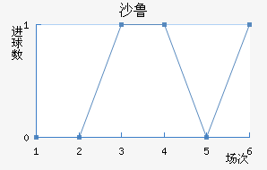 ɳ³