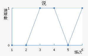 ˵