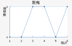 ˹÷ǽ