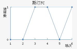 ˹͡FC