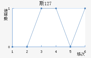 ˹ 127