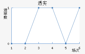 ͸ʵŵ
