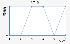 ά¡U19