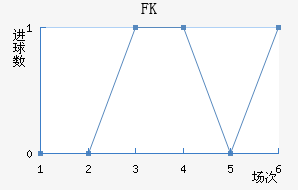 FK
