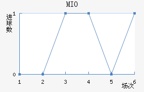 MIOݽϺ