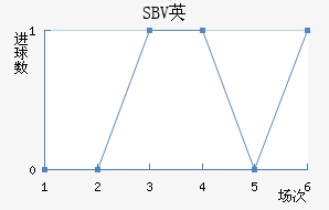 SBVӢ