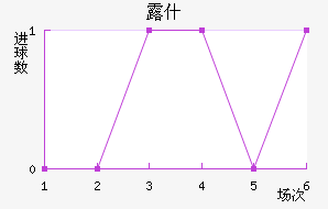 ¶ʲ