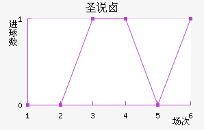 ʥ˵±ؽ