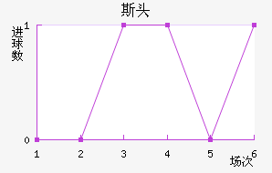 ˹ͷ