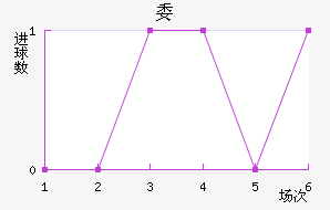 ί