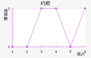 Լ˳ǽ