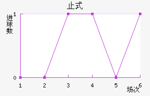 ֹʽ