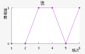 ڷ