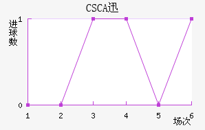 CSCAѸٽ