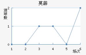 Ī޵ǽ