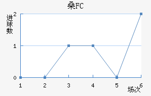 ɣFC