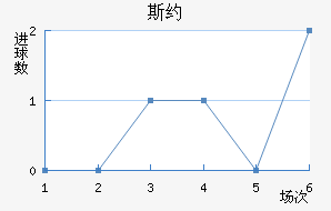 ˹Լ
