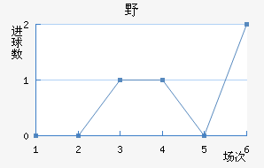 ҰFC