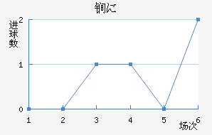 ﵤ˹