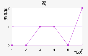 ¶
