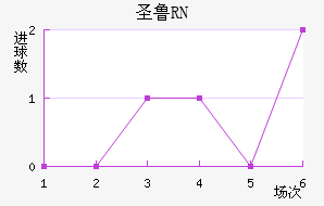 ʥ³RN