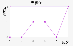ʷƶٳ