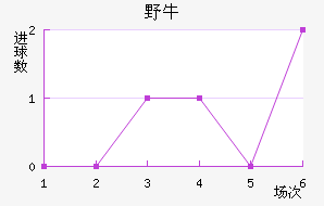 ϣҰţ