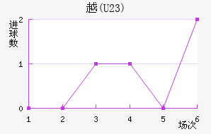 Խ(U23)