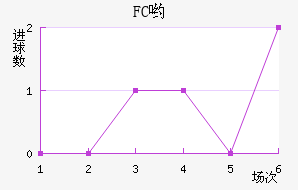 FCӴ