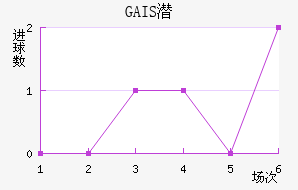 GAISǱ
