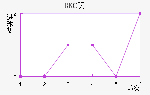 RKC߶˽