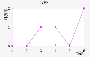 VPS