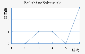 Belshina Bobruisk