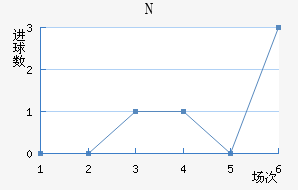 NKղ