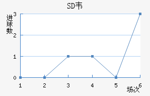 SDΤ