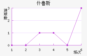 ʲ³˹