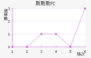 ˹˹˹FC