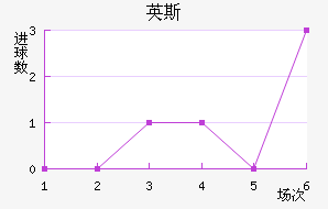 Ӣ˹½