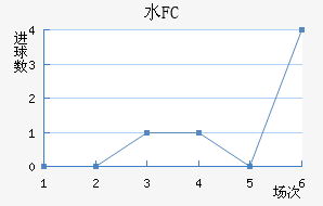 ˮFC