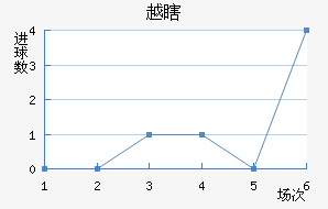 ԽϹ½