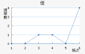 ֶ