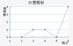 FC̩˹ն