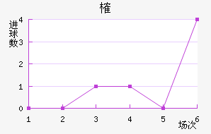 ȶ